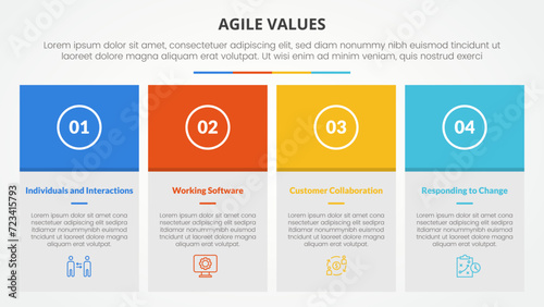 agile values infographic concept for slide presentation with big box table and colorfull header with 4 point list with flat style