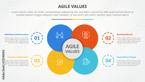 agile values infographic concept for slide presentation with big flower center circle venn combination with 4 point list with flat style