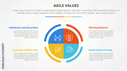 agile values infographic concept for slide presentation with big circle piechart center with 4 point list with flat style