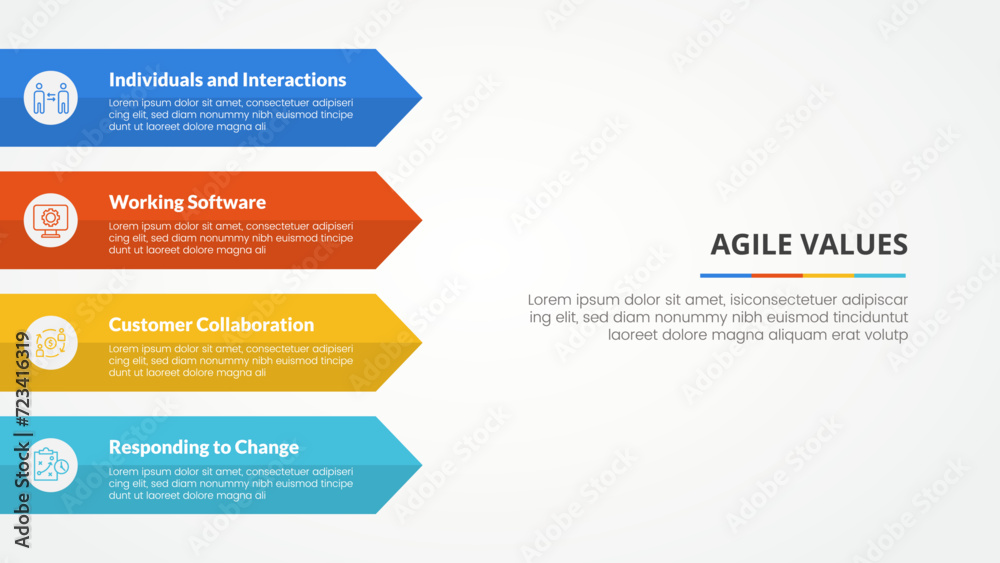 agile values infographic concept for slide presentation with rectangle arrow on left side with 4 point list with flat style - obrazy, fototapety, plakaty 