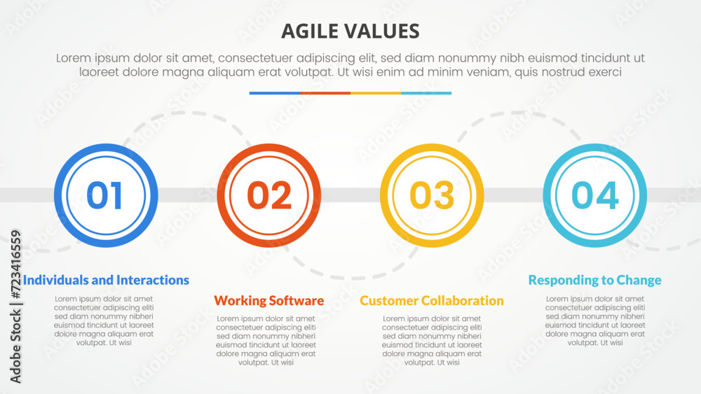 agile values infographic concept for slide presentation with big outline circle on horizontal line with 4 point list with flat style agile values infographic concept for slide presentation with big outline circle on horizontal line with 4 point list with flat style