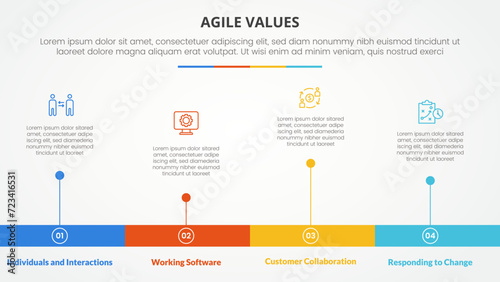 agile values infographic concept for slide presentation with horizontal timeline style with long bar shape with 4 point list with flat style