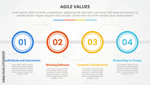 agile values infographic concept for slide presentation with big outline circle on horizontal line with 4 point list with flat style