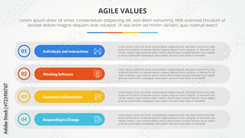 agile values infographic concept for slide presentation with long round rectangle box stack with 4 point list with flat style