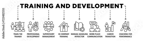 Training and development banner web icon vector illustration concept with icon of trainer, professional development, supervisory, trainee, instructor, coaching, career transition, and communication