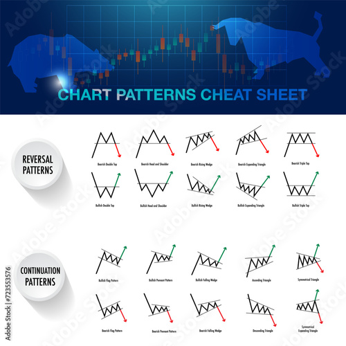 price patterns indicator for analysis bull bear stock market forex for sell and buy signal icon analysis
