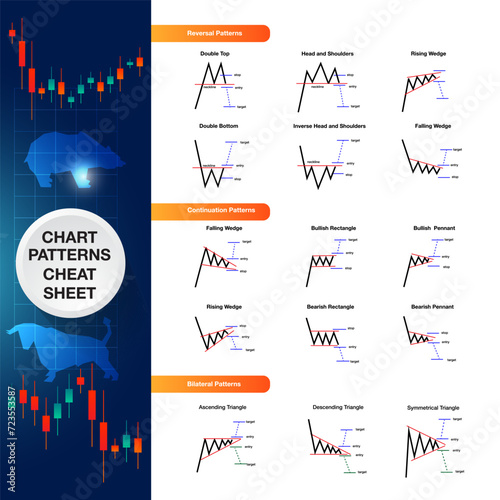 price patterns indicator for analysis bull bear stock market forex for sell and buy signal icon analysis