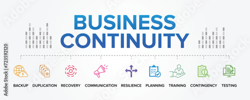 Business Continuity concept vector icons set infographic background illustration. Backup, Duplication, Communication, Recovery, flexibility, Contingency, Planning, Training, Testing.