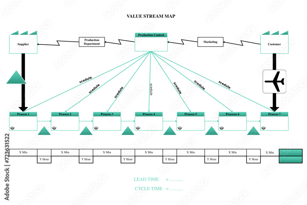 Learn value stream mapping