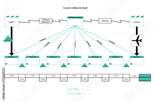 Learn value stream mapping