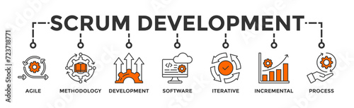 Scrum development banner web icon vector illustration concept with icon of agile, methodology, development, software, iterative, incremental and process