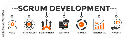 Scrum development banner web icon vector illustration concept with icon of agile, methodology, development, software, iterative, incremental and process