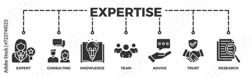 Expertise banner web icon vector illustration concept representing high-level knowledge and experience with an icon of expert, consulting, knowledge, team, advice, trust, and research photo