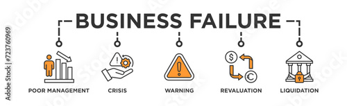 Business failure banner web icon vector illustration concept with icon of poor management, crisis, warning, revaluation and liquidation