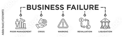 Business failure banner web icon vector illustration concept with icon of poor management, crisis, warning, revaluation and liquidation