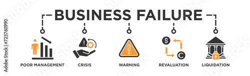 Business failure banner web icon vector illustration concept with icon of poor management, crisis, warning, revaluation and liquidation