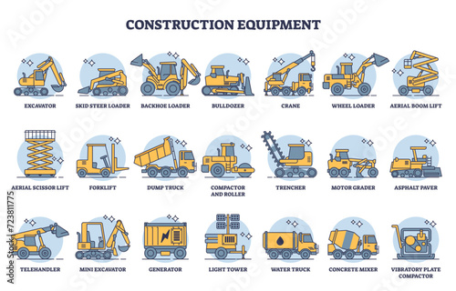 Construction equipment rental and heavy machinery outline icon collection set, transparent background. Labeled educational list with industrial demolition, loader, mover and digging gear illustration.