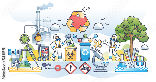 Medical waste disposal and proper pharmacy trash management outline concept, transparent background. Biologic hazard recycling and sustainable toxic tablets, pills and drugs utilization illustration. photo