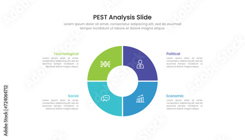 Circular PEST analysis slide infographic with icons