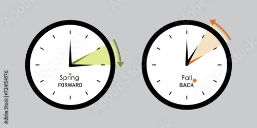 Daylight Saving Time, set of alarm clocks, text fall back, spring forward, clocks turning to summer and winter time, flat vector illustration