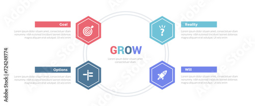 GROW coaching model infographics template diagram with honeycomb hexagon hexagonal circular on circle with 4 point step design for slide presentation