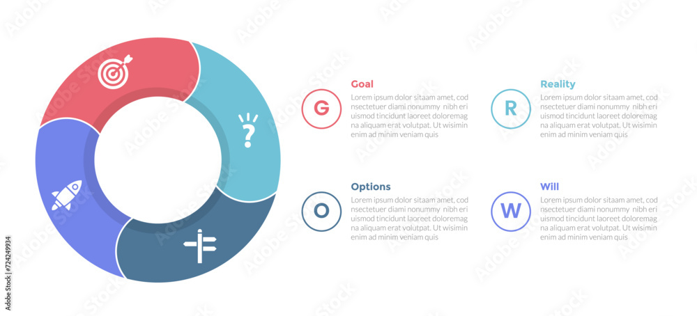 GROW coaching model infographics template diagram with big circle cycle on left piechart with 4 point step design for slide presentation - obrazy, fototapety, plakaty 