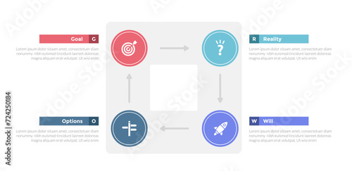 GROW coaching model infographics template diagram with square circle cycle circular with 4 point step design for slide presentation