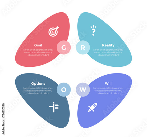 GROW coaching model infographics template diagram with round shape circle base with 4 point step design for slide presentation