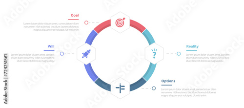 GROW coaching model infographics template diagram with outline big circle on circular cycle with 4 point step design for slide presentation