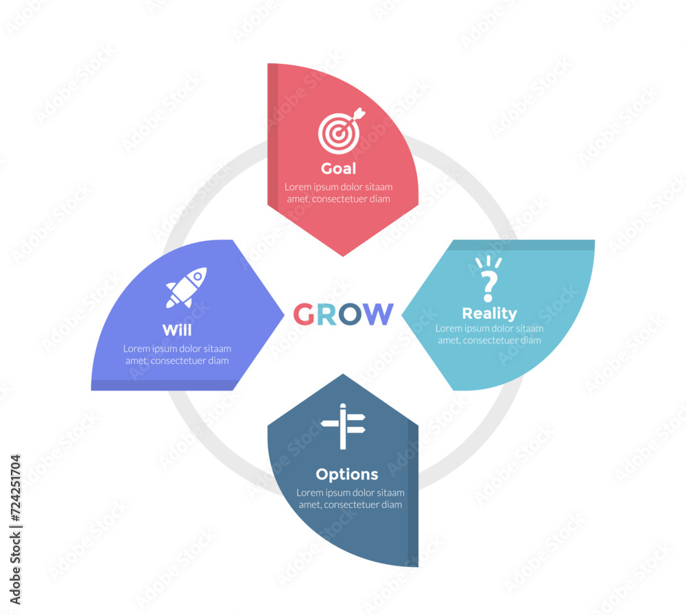 GROW coaching model infographics template diagram with arrow circle or circular shape on circle outline with 4 point step design for slide presentation GROW coaching model infographics template diagram with arrow circle or circular shape on circle outline with 4 point step design for slide presentation