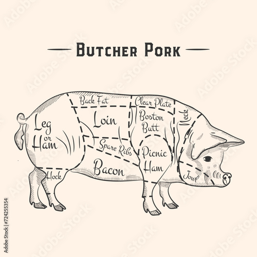 Emblem of Butchery meat shop with Pig silhouette, text The Butchery, Fresh Meat. Logo template for meat business - farmer shop, market, restaurant or design - banner, sticker. Vector Illustration