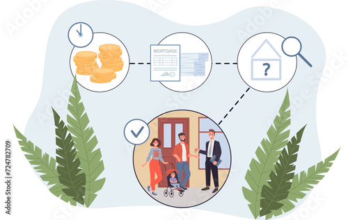 Home buying infographic. Vector illustration.  Stages of collecting money for house down payment, getting mortgage, choosing house, estate agent giving key to family. Real estate, house purchase