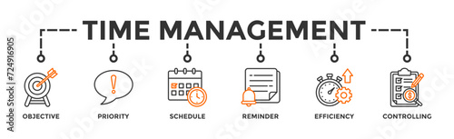 Performance management banner web icon vector illustration concept with icon of improvement, time, balanced scorecard, scope, efficiency, monitored, priorities and goal
