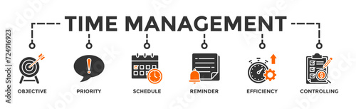 Performance management banner web icon vector illustration concept with icon of improvement, time, balanced scorecard, scope, efficiency, monitored, priorities and goal