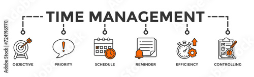 Performance management banner web icon vector illustration concept with icon of improvement, time, balanced scorecard, scope, efficiency, monitored, priorities and goal