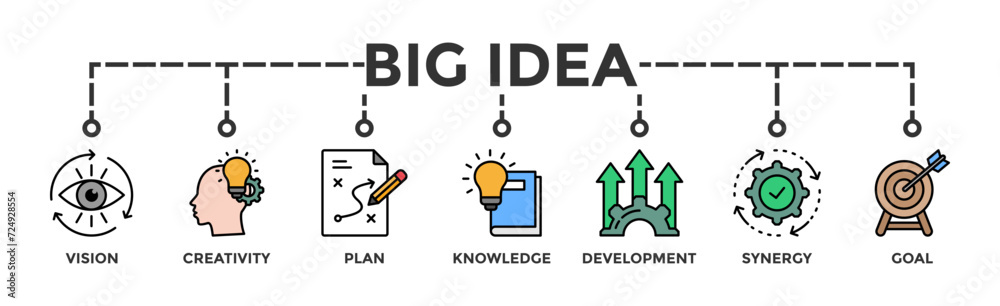 Big idea banner web icon vector illustration concept with icon of vision, creativity, plan, knowledge, development, synergy and goal Big idea banner web icon vector illustration concept with icon of vision, creativity, plan, knowledge, development, synergy and goal