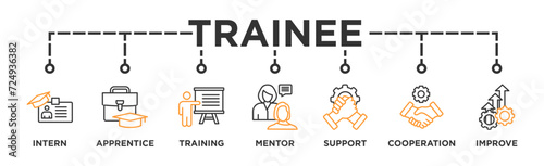 Trainee banner web icon vector illustration concept for internship training and learning program apprenticeship with an icon of intern, apprentice, training, mentor, support, cooperation and improve