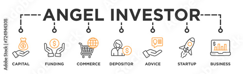Angel investor banner web icon vector illustration concept of business angel, informal investor, investment founder with icon of capital, funding, commerce, depositor, advice, startup and business