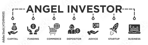 Angel investor banner web icon vector illustration concept of business angel, informal investor, investment founder with icon of capital, funding, commerce, depositor, advice, startup and business