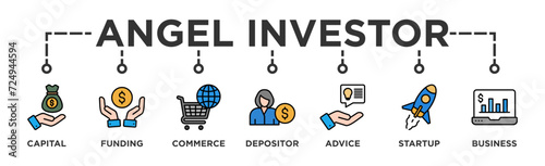 Angel investor banner web icon vector illustration concept of business angel, informal investor, investment founder with icon of capital, funding, commerce, depositor, advice, startup and business photo