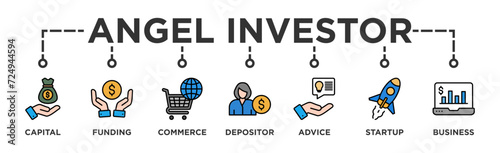 Angel investor banner web icon vector illustration concept of business angel, informal investor, investment founder with icon of capital, funding, commerce, depositor, advice, startup and business