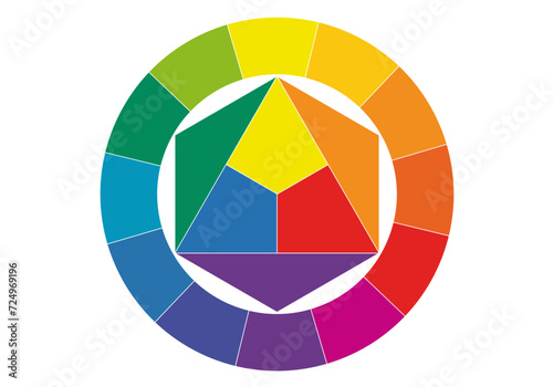 Color Wheel Illustration for Understanding Color Theory. Primary, Secondary, and Tertiary Colors in Balanced Palette. PNG