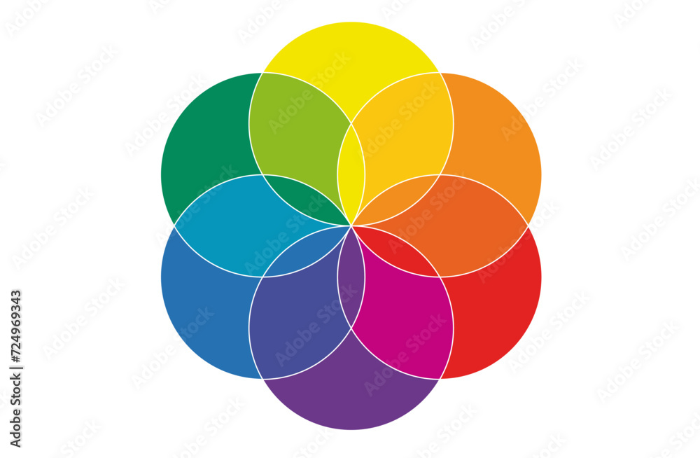 Color wheel. Circle Palette for Comprehensive Color Theory. Primary, Secondary, and Tertiary Colors in Harmonious Scheme. PNG