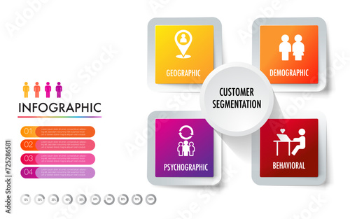 infographic of 4 main types of market segmentation include demographic, geographic, psychographic, and behavioral