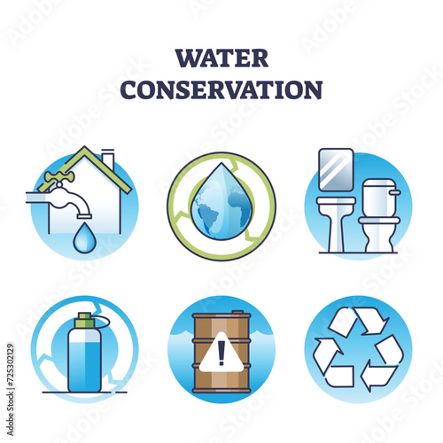 Water conservation icons and rainwater collection to save resources outline concept. Use waste water purification process for drinkable supply vector illustration. Clean water source protection.
