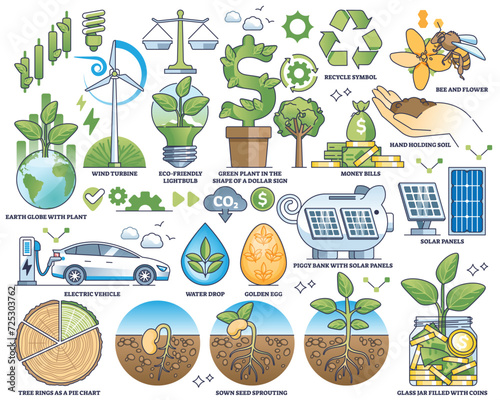 Sustainable investment and financial business growth outline collection set. Labeled elements with recyclable electricity, ecological power production and green profit earnings vector illustration.