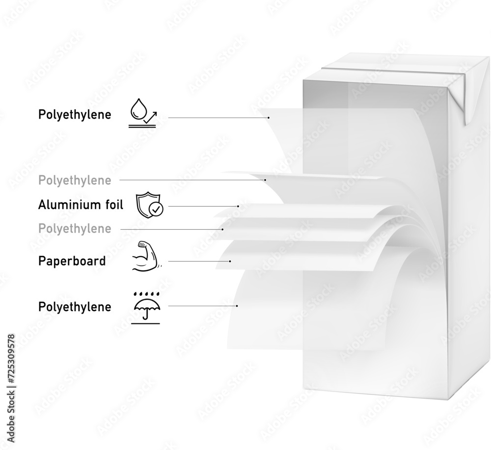 Layer arrangement in aseptic packaging with wavy layers and realistic ...