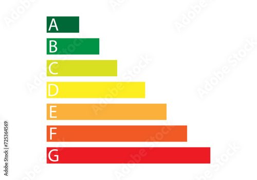 Eficiencia energética en una calificación.