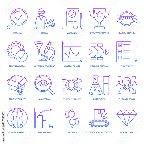 Quality assurance line icon set.