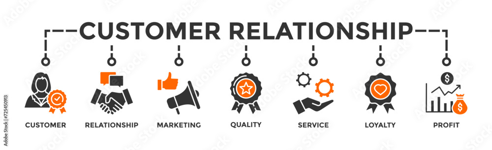 Customer relationship banner web icon vector illustration concept with icon of customer, relationship, marketing, quality, service, loyalty and profit Customer relationship banner web icon vector illustration concept with icon of customer, relationship, marketing, quality, service, loyalty and profit
